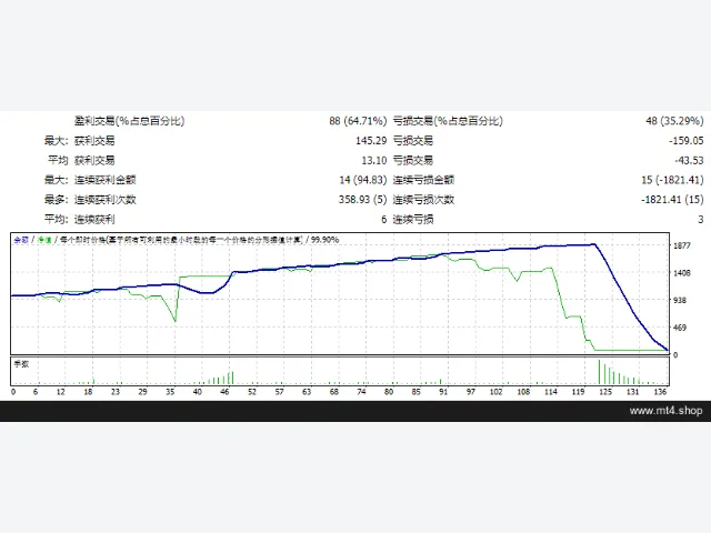 FX Hunter Scalper v3.0_fix 图片 2