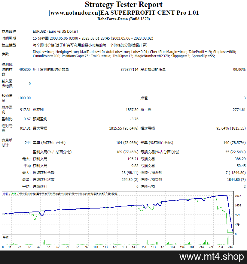EA SUPERPROFIT CENT Pro 1.01