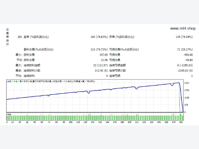 EA Zaman BSTrend April 2019 图片 2