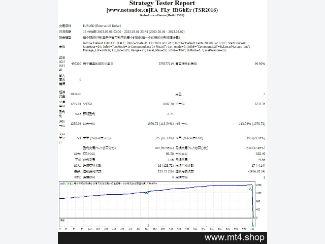 EA_FLy_HiGhEr (TSR2016) 图片 2