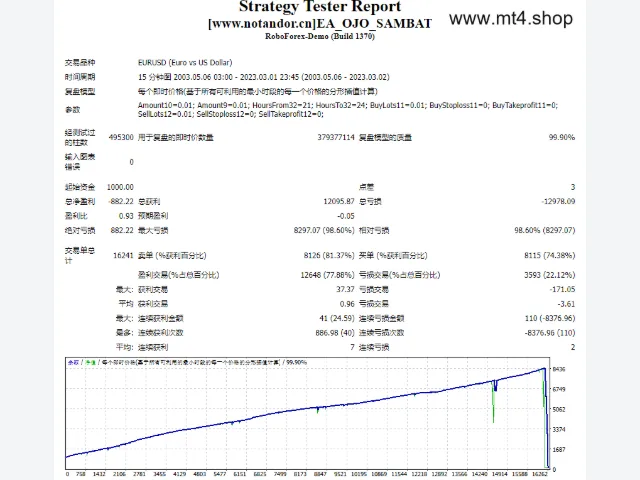 EA_OJO_SAMBAT 图片 2