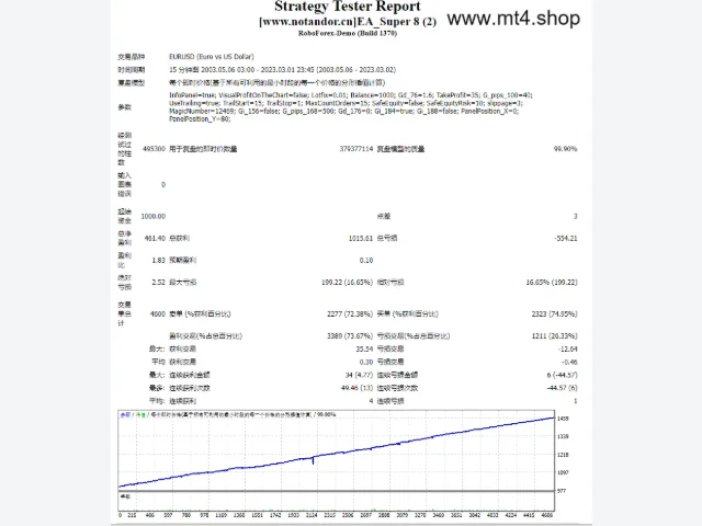 EA_Super_8 图片 2