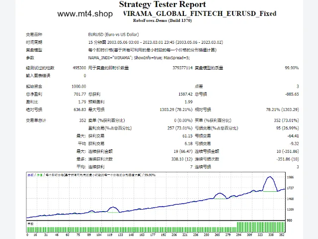 EA_WIRAMA_GLOBAL_FINTECH_EURUSD_Fixed 图片 2