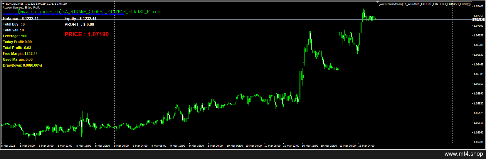 EA_WIRAMA_GLOBAL_FINTECH_EURUSD_Fixed