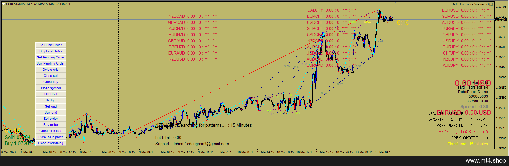 MTF_Harmonics_Scanner_v3_EA