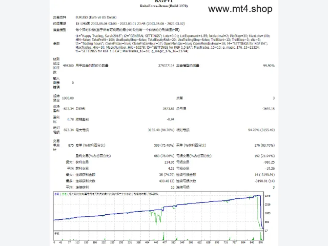 KGF_v1.47 图片 2