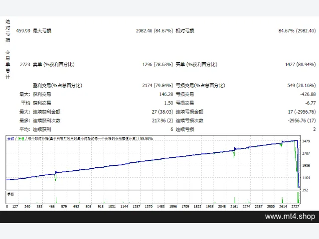 EABenefit_4.1 图片 2