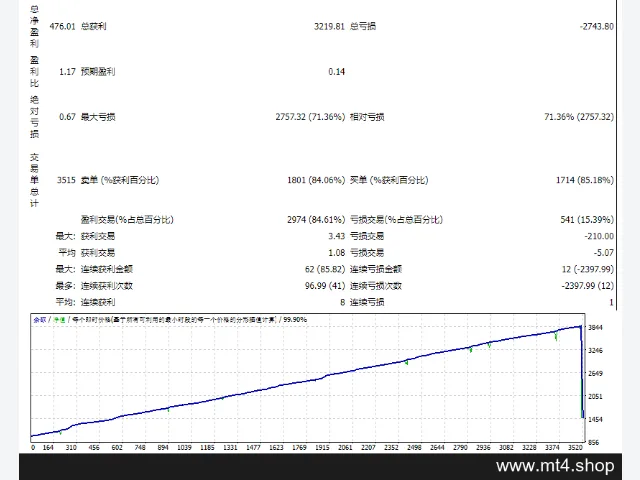 EA-IRFAN-25-LEVEL 图片 2