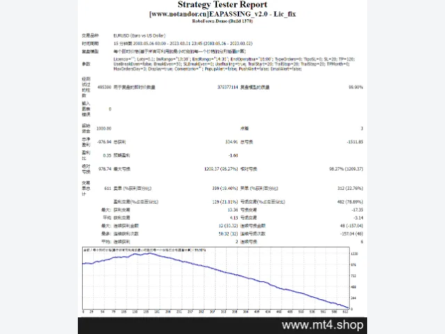 EAPASSING_v2.0 – Lic_fix 图片 2