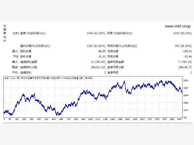 Elise-EA_Forex_Trend_Killer_fix 图片 2