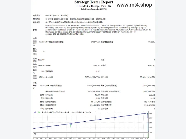 Elise-EA – Hedge_Pro_fix 图片 2
