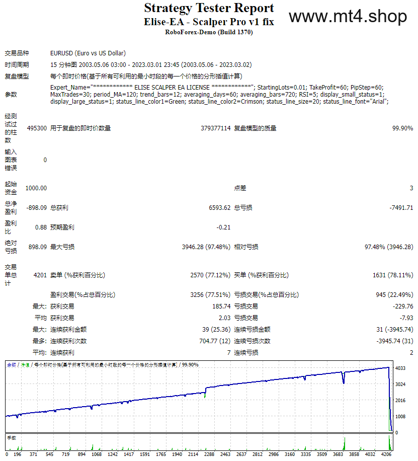 Elise-EA – Scalper Pro v1 fix