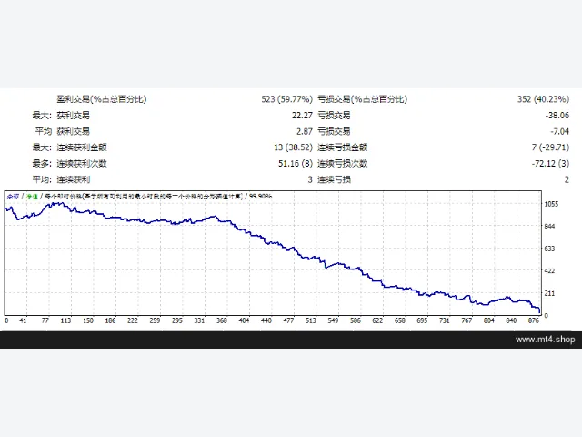 Elite Tactics Non-Martingale 图片 2