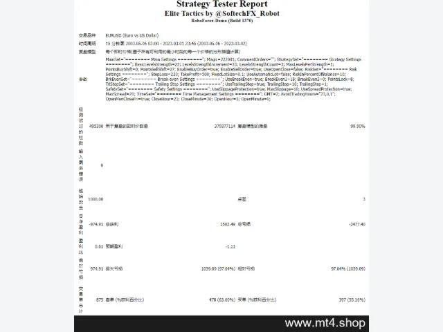 Elite Tactics Non-Martingale 图片 3