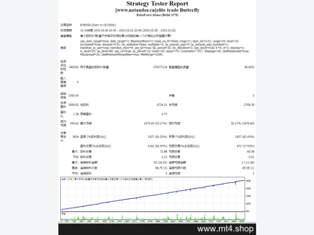 elite trade Butterfly 图片 2