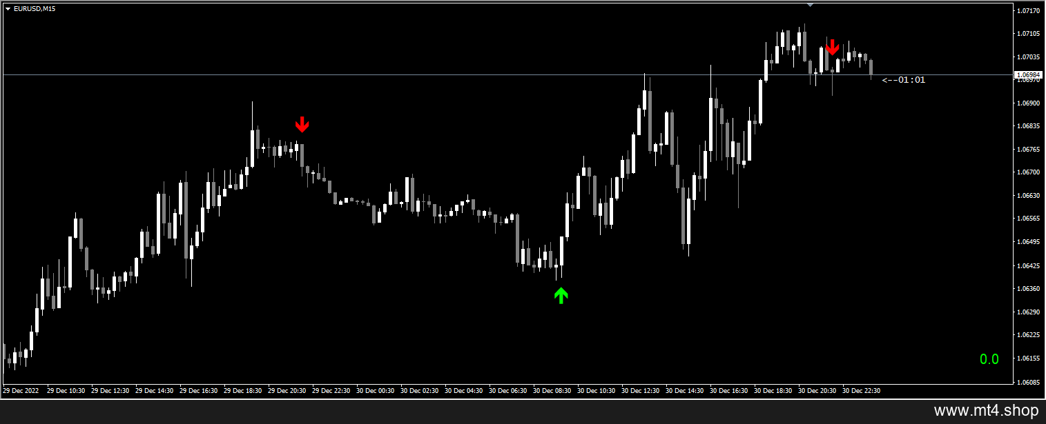 BEAST SUPER SIGNAL EXPERT ADVISOR 源码
