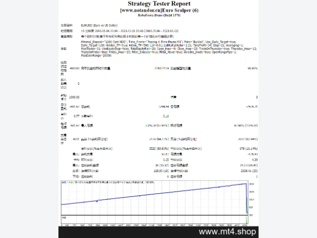 Euro Scalper 源码 图片 2