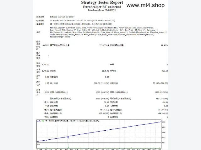EuroScalper BT unlocked 图片 2