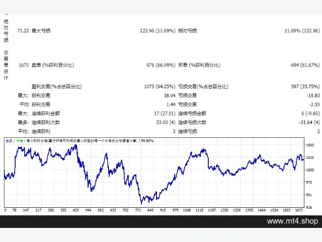 Evening Scalper Pro V2.29 MQ4 源码 图片 2