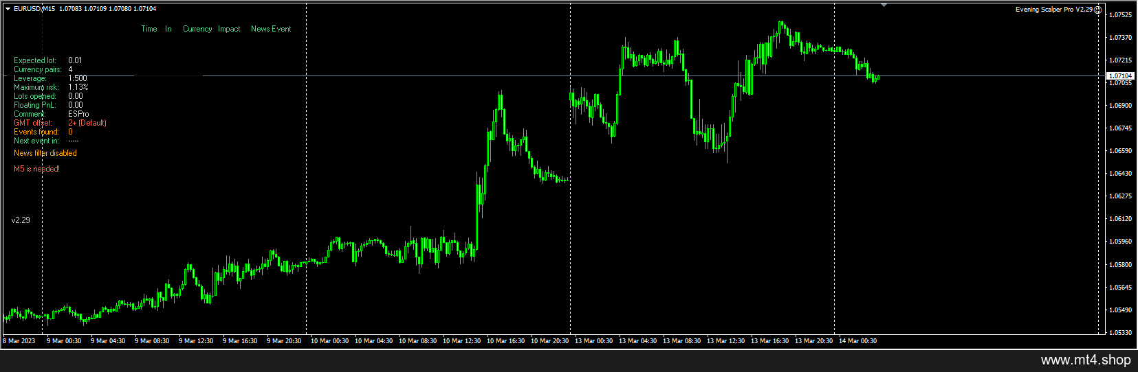 Evening Scalper Pro V2.29 MQ4 源码