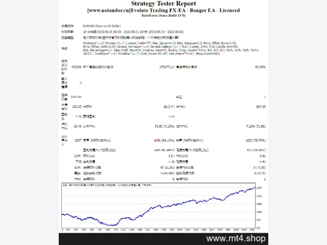 Evolute Trading FX-EA – Banger EA – Licenced 图片 2