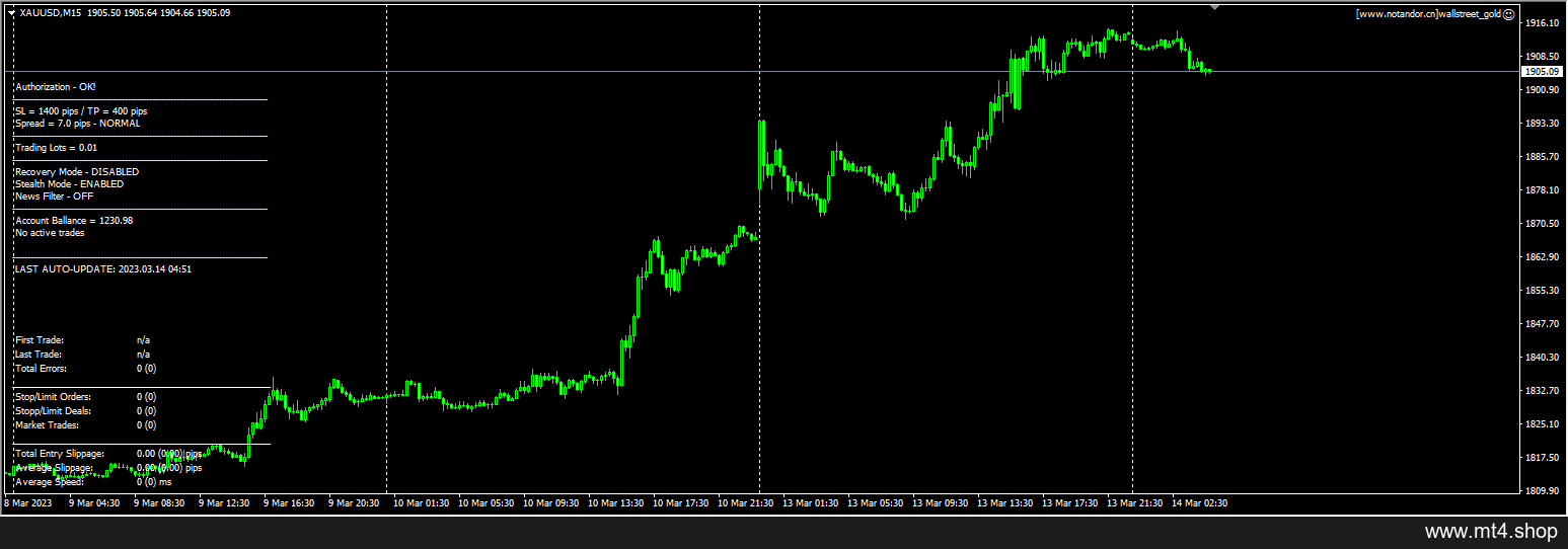 wallstreet_gold