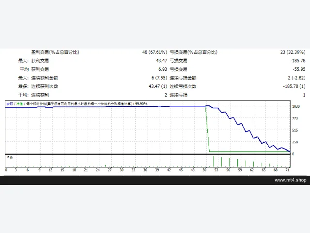 Fibonacci EA 图片 2