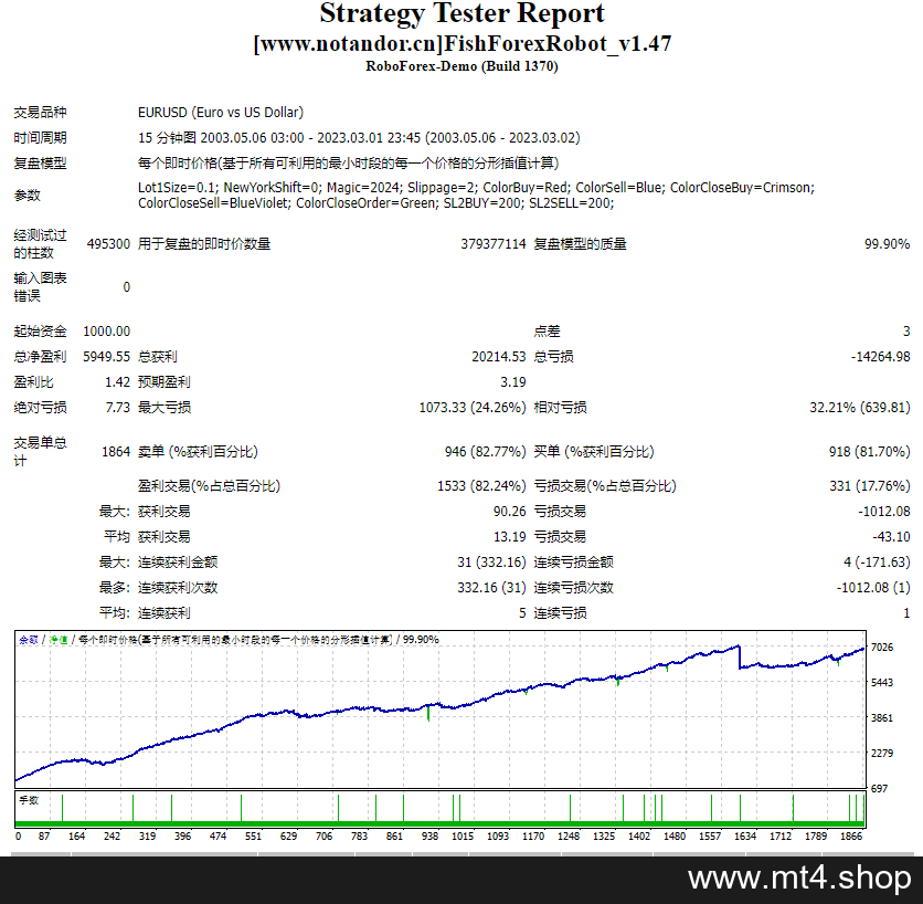 FishForexRobot_v1.47