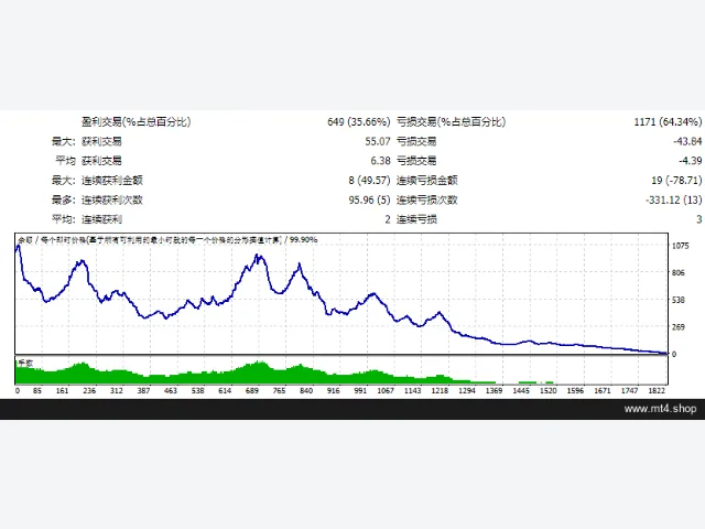FONDEX HFT V3 图片 2