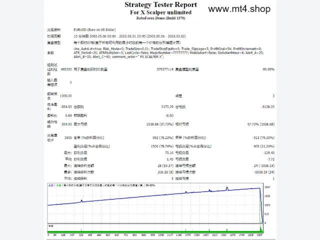 For X Scalper unlimited 图片 2