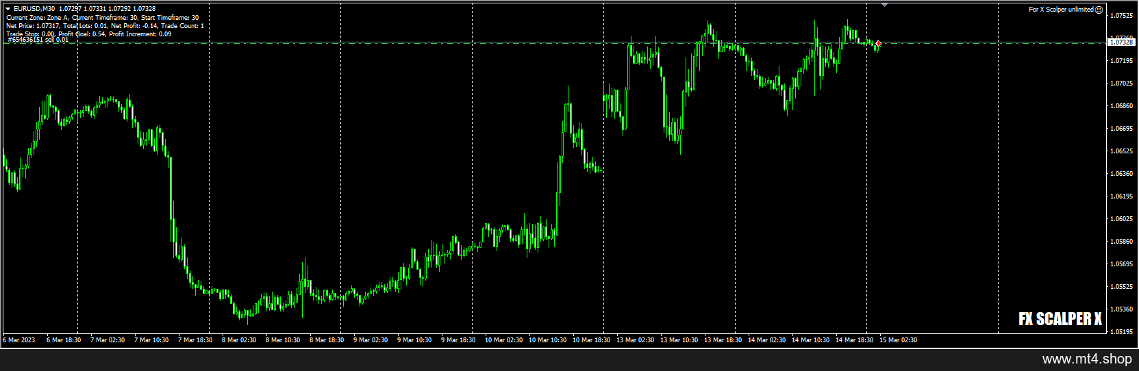 For X Scalper unlimited