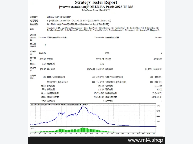 FOREX EA Profit 2025 TF M5 图片 2