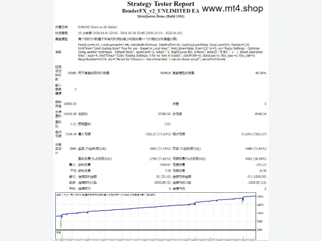 BenderFX_v2_UNLIMITED EA 图片 3