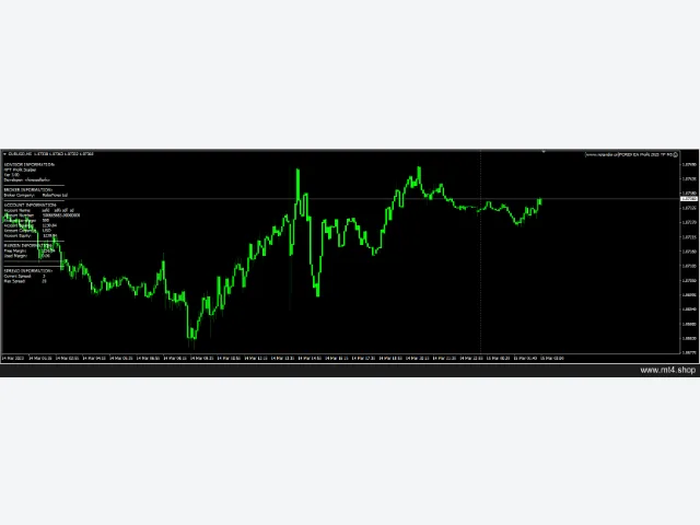 FOREX EA Profit 2025 TF M5 图片 3