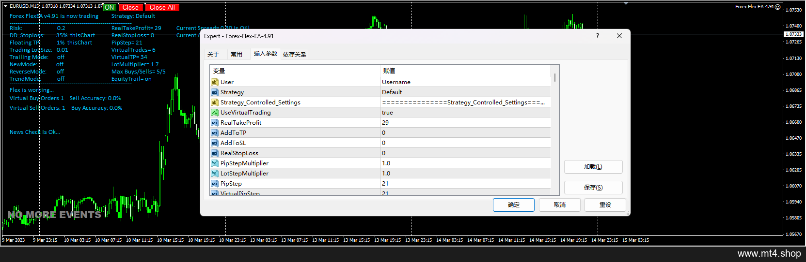 Forex Flex EA v4.91