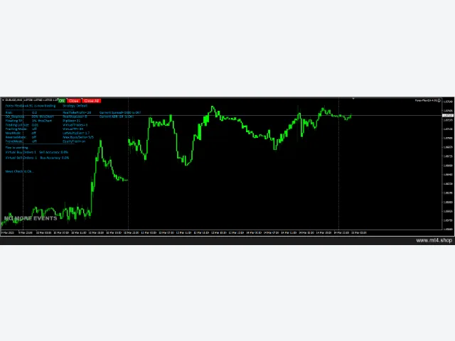 Forex Flex EA v4.91 图片 2
