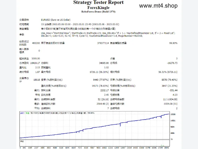 Forex Kingle 图片 2
