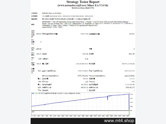 Forex Miner EA V3.0 fix 图片 2