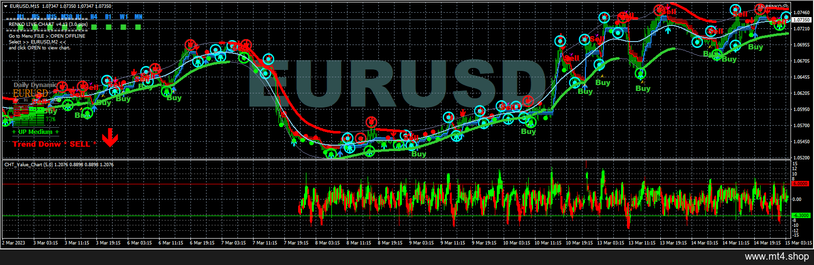 FOREX PROFIT RISE