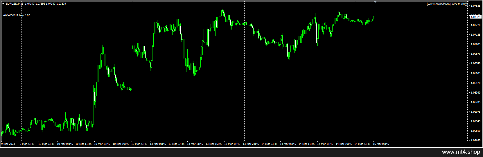 Forex truck