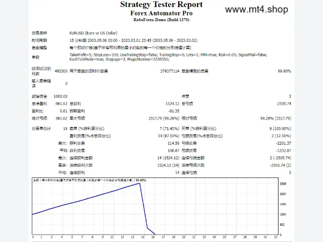 ForexAutomatorPro 源码 图片 2
