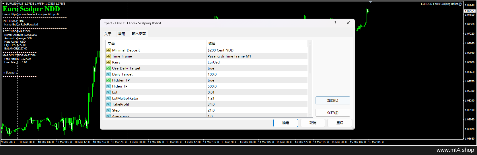 EURUSD Forex Scalping Robot