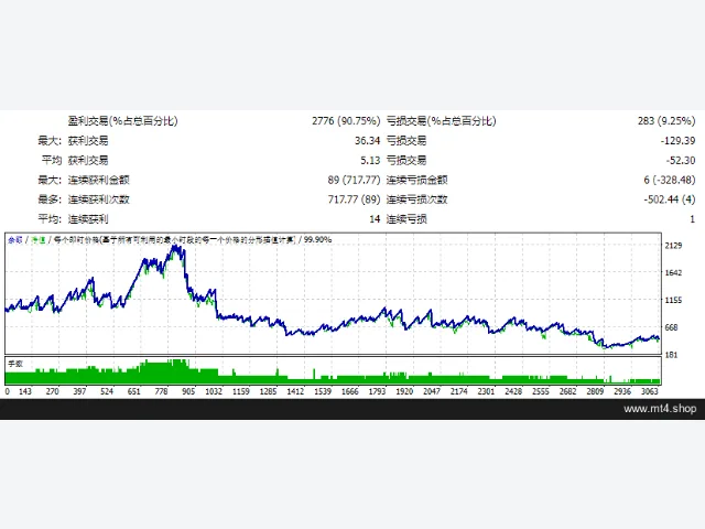 Hunting Cat Scalper 图片 2