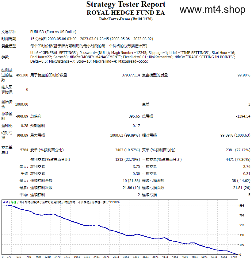 Royal-Hedge-Fund-EA