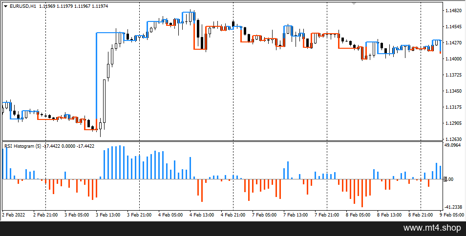 BetterProfitsSystem Indicators & Templates
