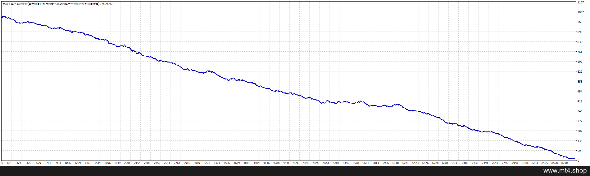 1 MINUTE SCALPER 源码
