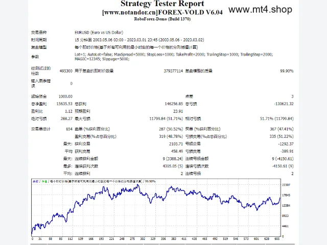 FOREX-VOLD V6.04 图片 2
