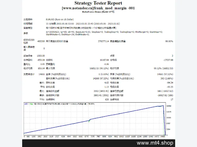 frank_mod_margin -001 源码 图片 2