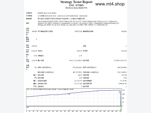 FSZ-FTMO EA @ONESTOPEA 图片 2