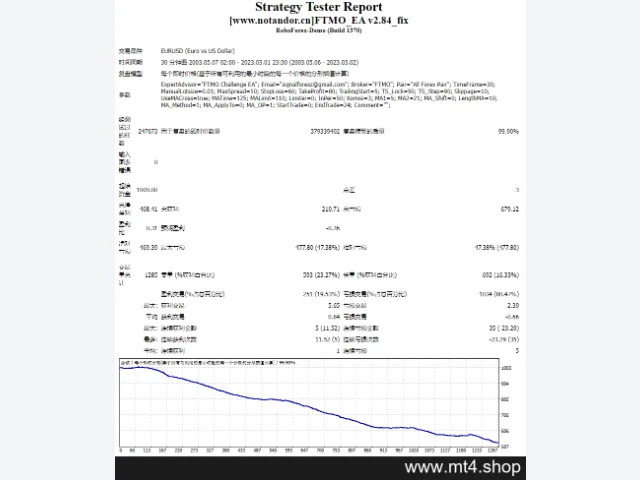 FTMO_EA v2.84_fix 图片 2